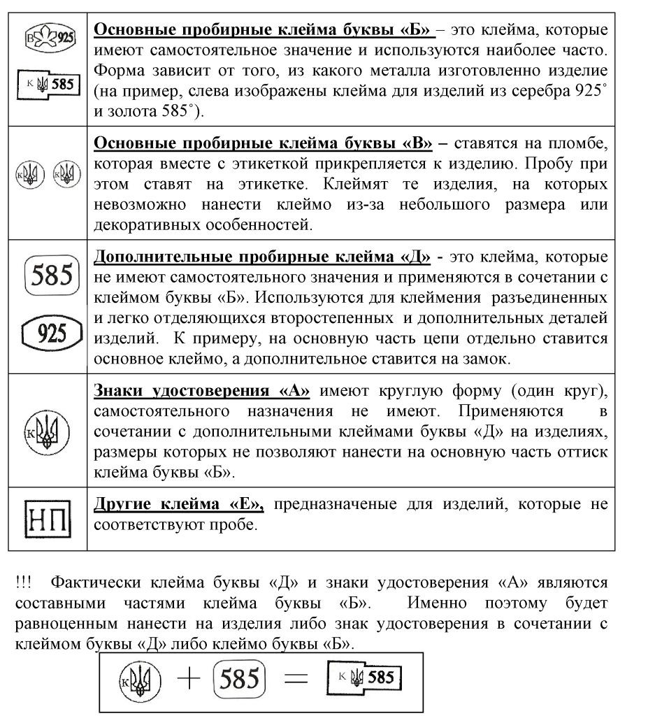 Нанесение клейма. Клеймение ювелирных изделий. Основные и дополнительные клейма. Для нанесения клейма. Основные Пробирные клейма.